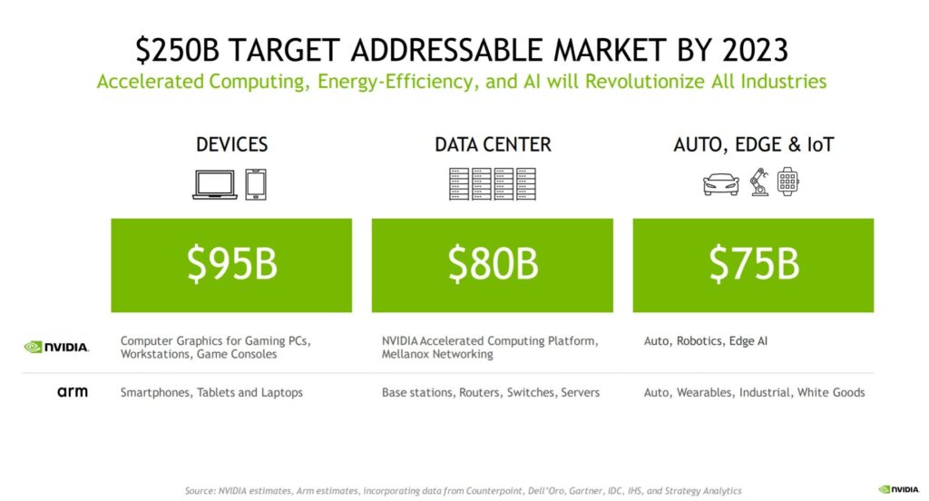 nvidia arm acquisizione