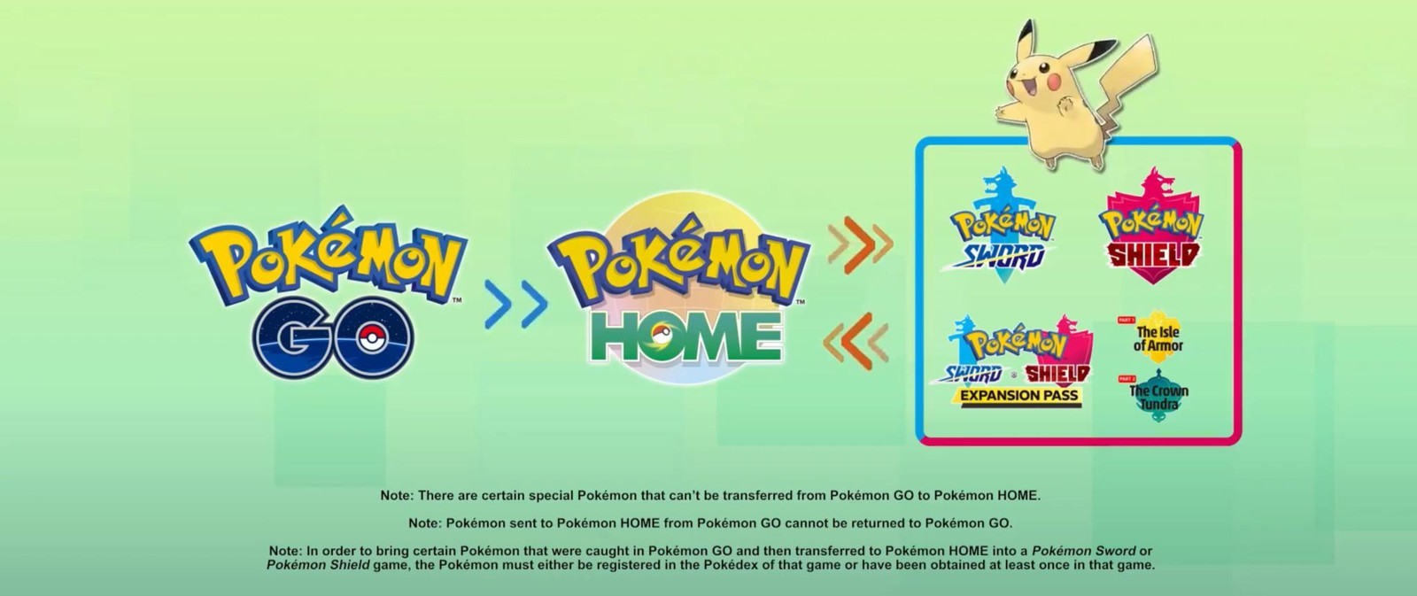 Pokémon GO e Pokémon HOME saranno presto collegati. Annunciata anche l'espansione "The Crown Tundra" 1
