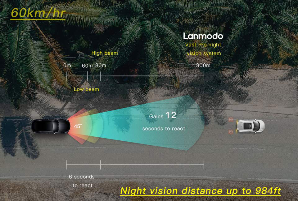 Lanmodo Vast Pro sbarca su Indiegogo ed è pronta a guidarvi anche di notte 2