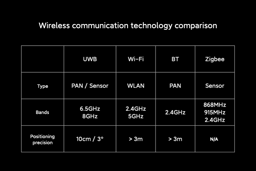 Xiaomi Ultra Wide Band