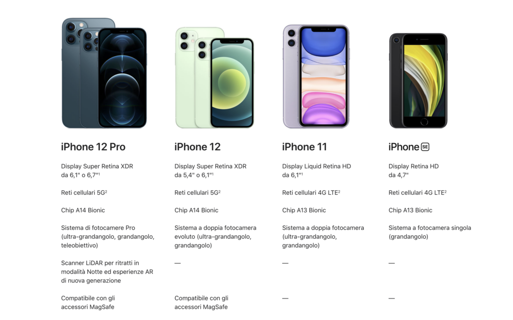 I nuovi iPhone 12 Pro e 12 Pro Max sono ufficiali e riscrivono la fotografia da smartphone 11