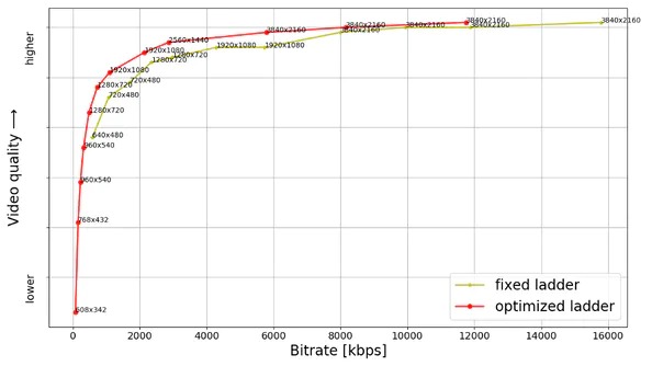 netflix contenuti 4k metà banda novità
