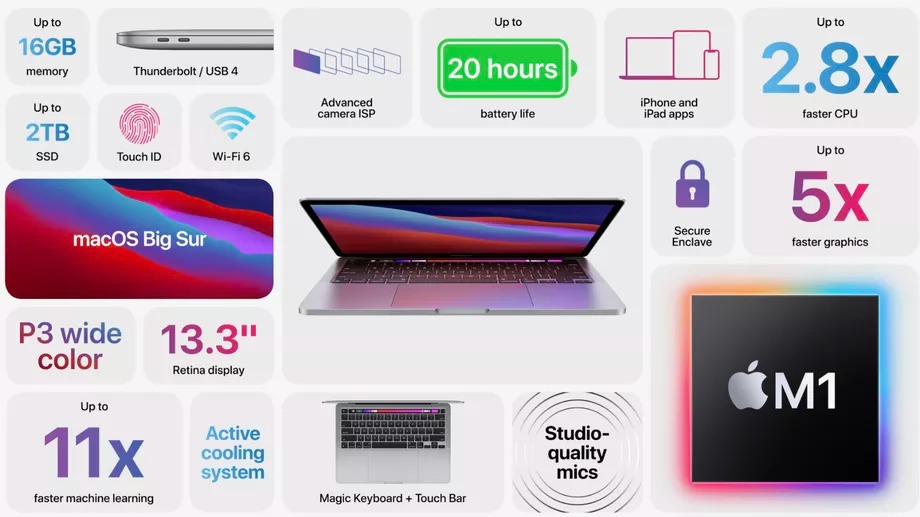 Ecco il nuovo MacBook Pro con chip M1 e schermo da 13,3 pollici 1