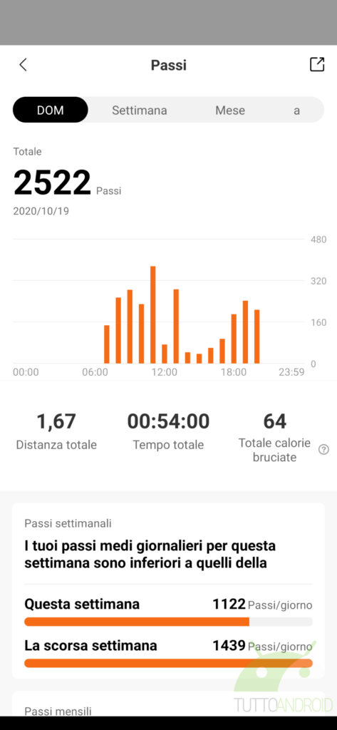 Tanta classe e poco altro per Zepp E Circle: la recensione 19
