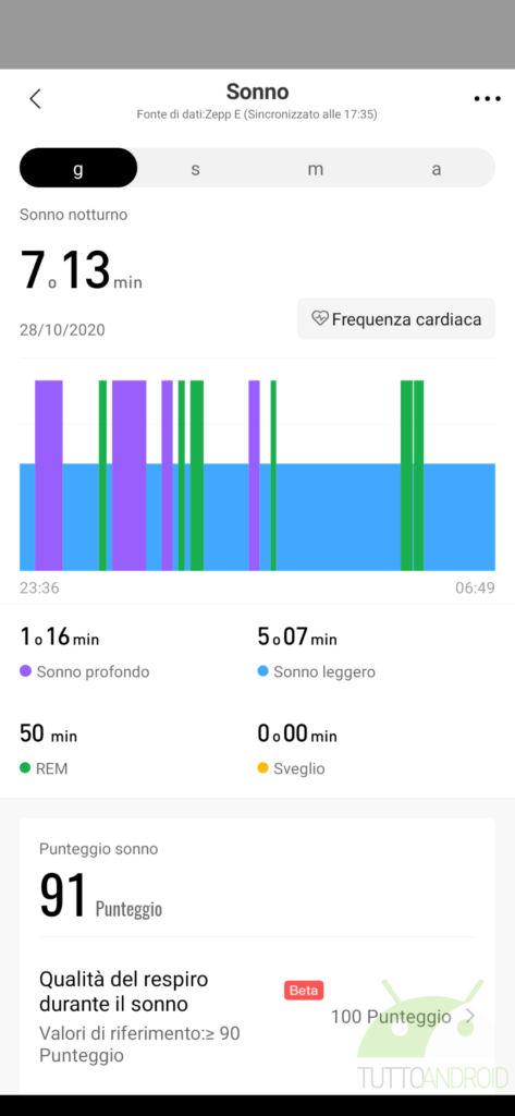 Tanta classe e poco altro per Zepp E Circle: la recensione 20