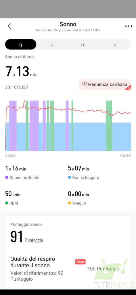 Tanta classe e poco altro per Zepp E Circle: la recensione 21