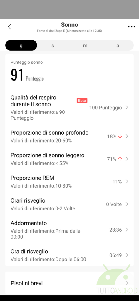 Tanta classe e poco altro per Zepp E Circle: la recensione 22
