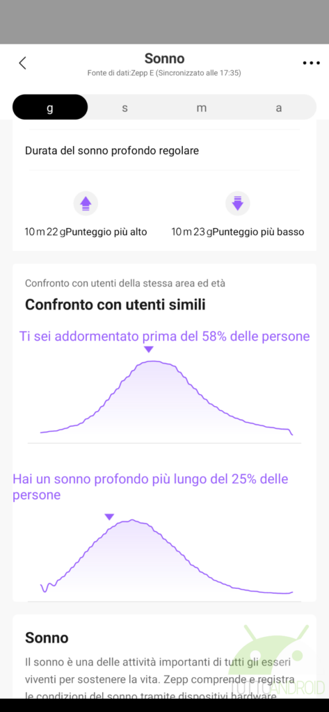 Tanta classe e poco altro per Zepp E Circle: la recensione 24