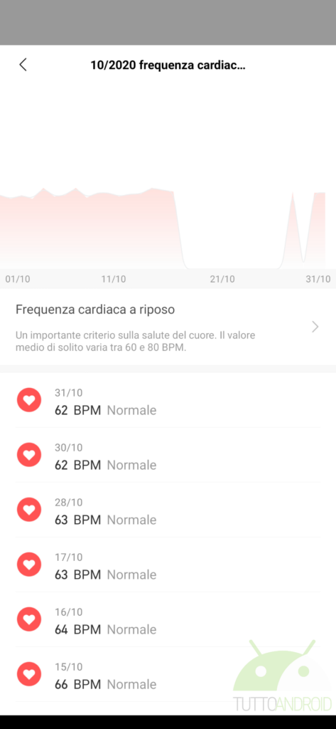 Tanta classe e poco altro per Zepp E Circle: la recensione 27