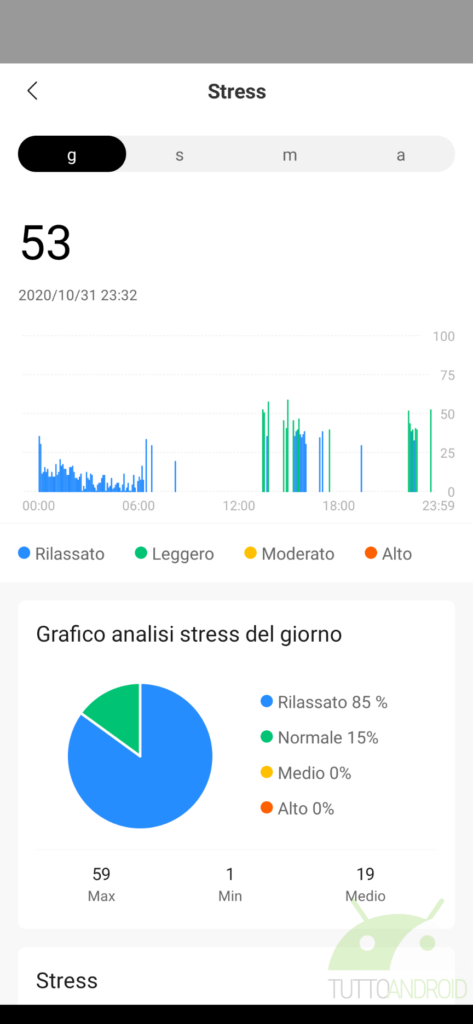 Tanta classe e poco altro per Zepp E Circle: la recensione 28