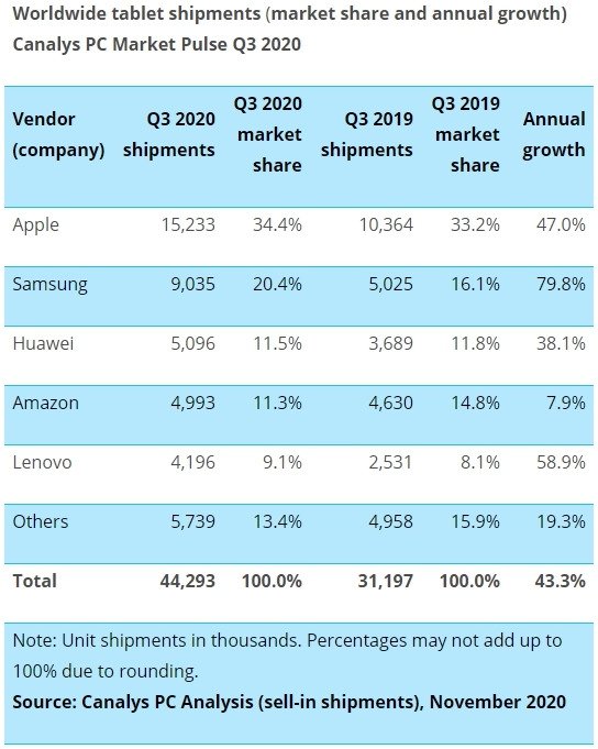 Crescita tablet per marchi