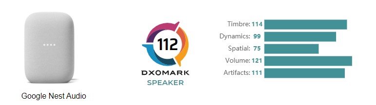 google nest audio dxomark