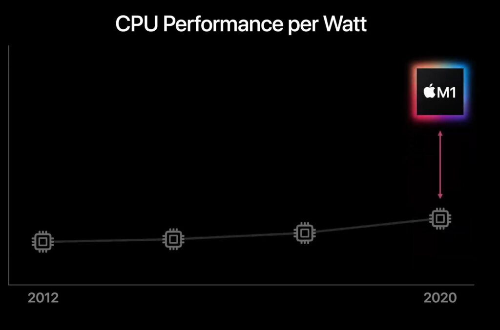 Apple M1 è il primo SoC di Apple per i Mac: parole d'ordine prestazioni e bassi consumi 13