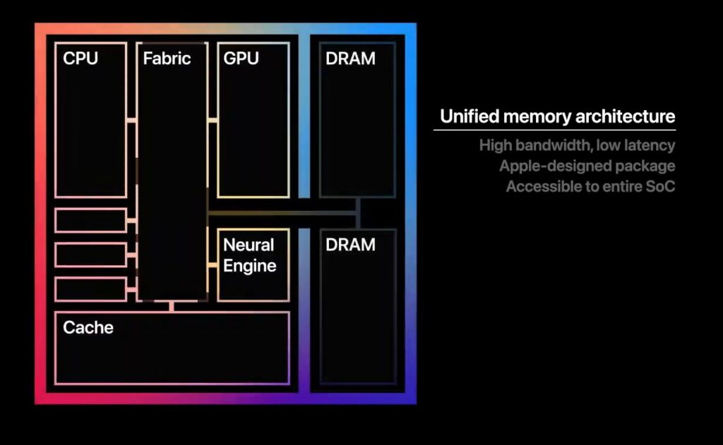 Apple M1 è il primo SoC di Apple per i Mac: parole d'ordine prestazioni e bassi consumi 6