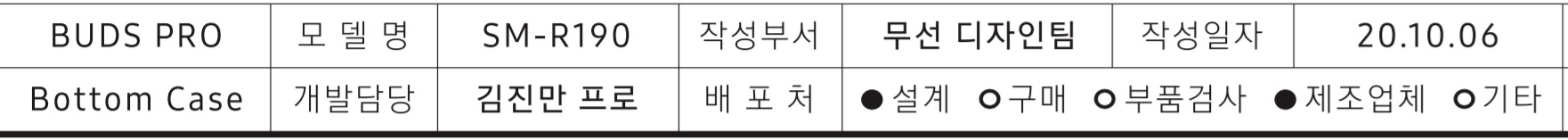 Le cuffie Samsung Galaxy Buds Pro, in arrivo con Galaxy S21, svelate da questo leak 1