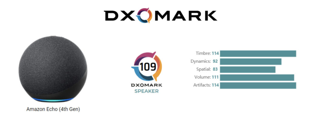 Amazon Echo 4° generazione testato da DxOMark: se la cava decisamente bene 1