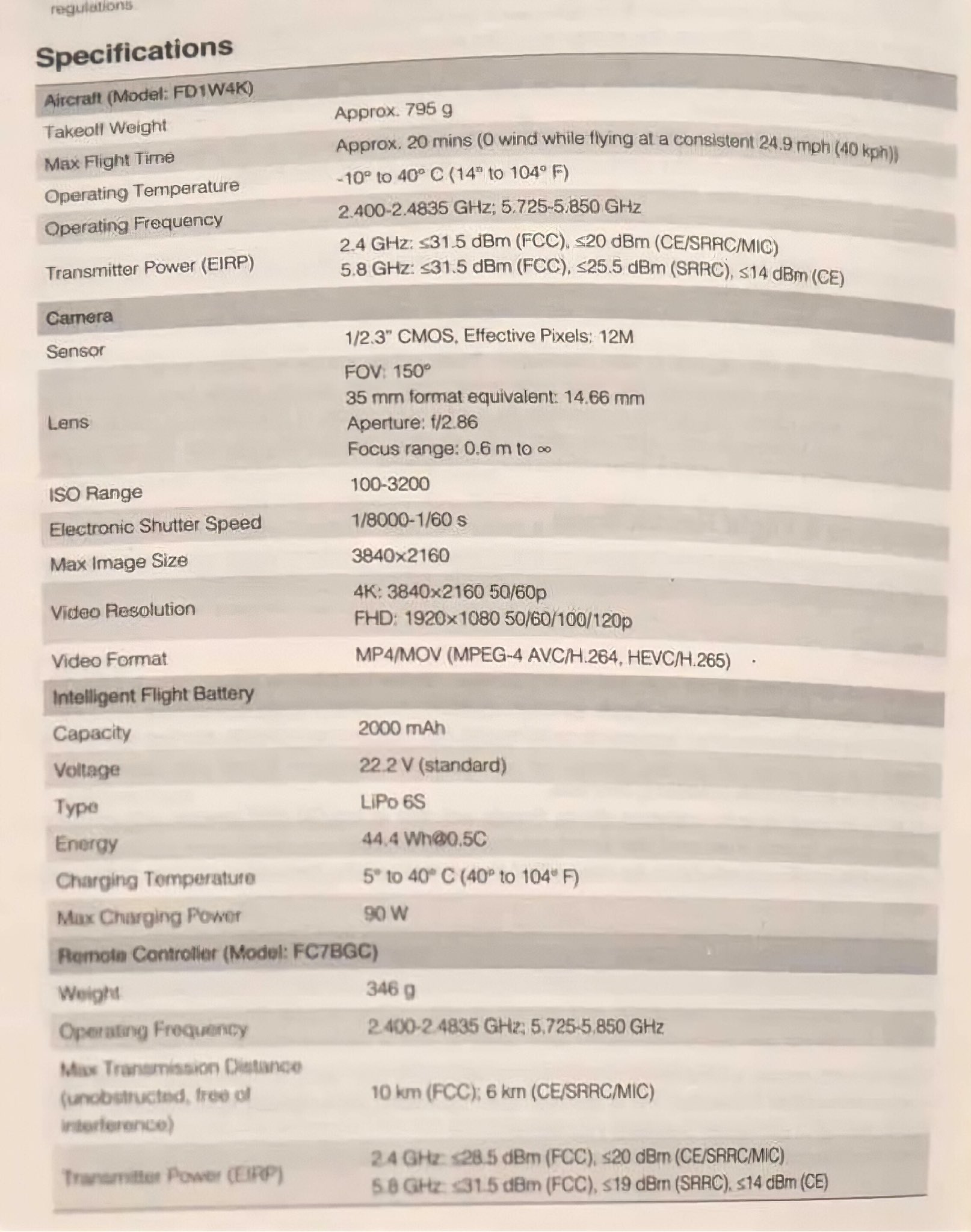 Questo unboxing svela tutto sul drone DJI FPV Combo 1