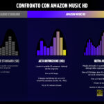 Amazon lancia Amazon Fresh a Roma e regala Music HD per 3 mesi 3