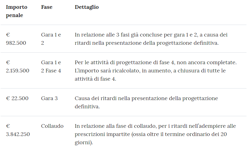 La situazione della Banda Ultralarga in Italia a oggi: i risultati del Piano nazionale 1