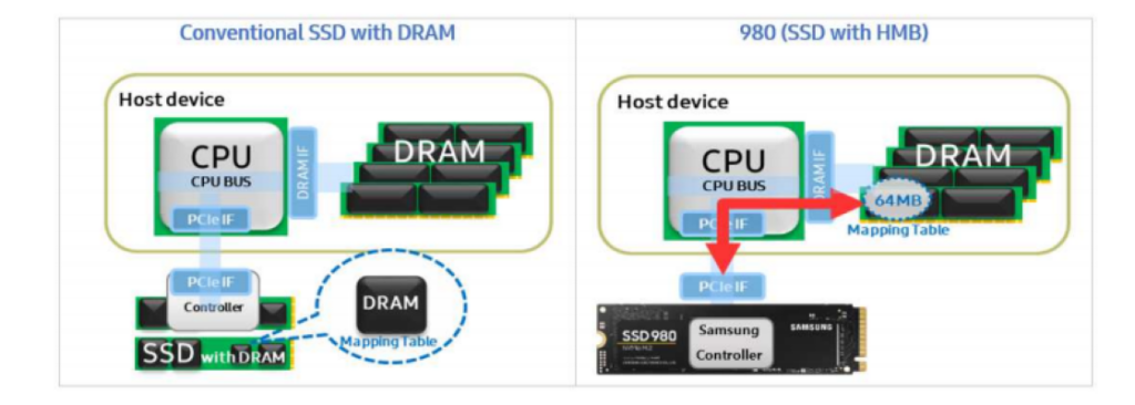 Samsung SSD 980 NVMe