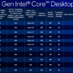 Ecco i nuovi processori Intel Core Rocket Lake-S: tutti i dettagli 3