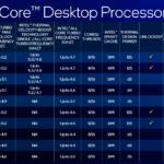 Ecco i nuovi processori Intel Core Rocket Lake-S: tutti i dettagli 1