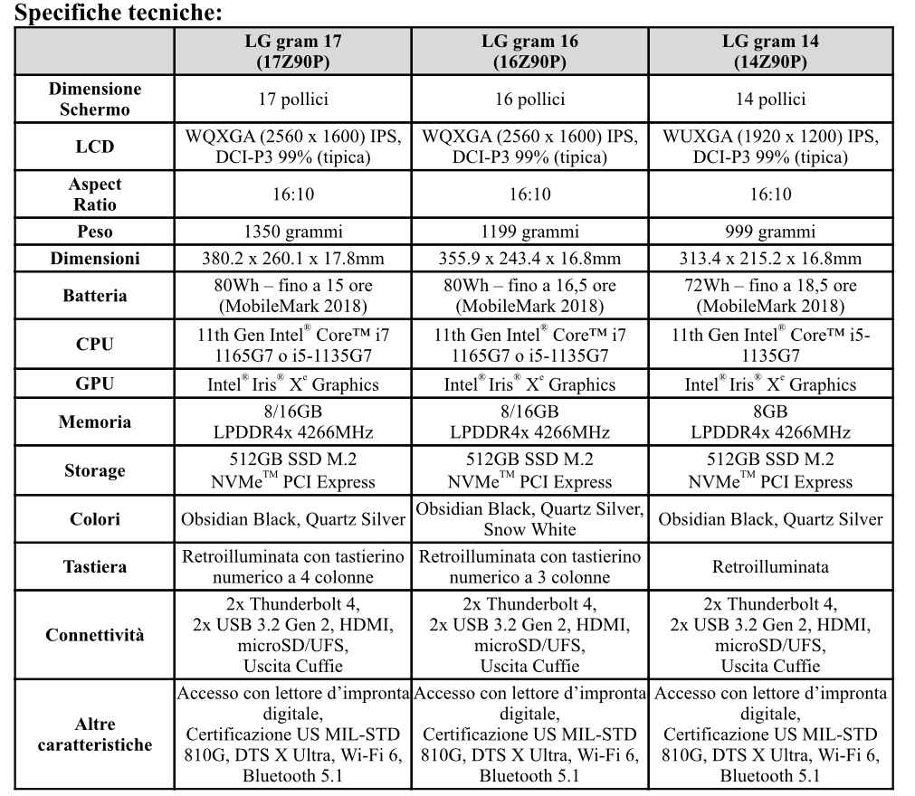 I nuovi notebook LG della serie LG Gram sono adesso disponibili in Italia 1