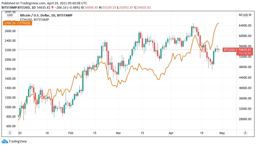 Bitcoin potrebbe chiudere aprile in rosso per la prima volta dal 2015 5