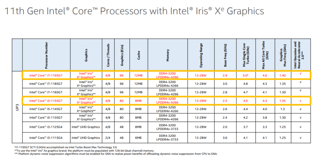 Intel Core 11a gen Computex 2021
