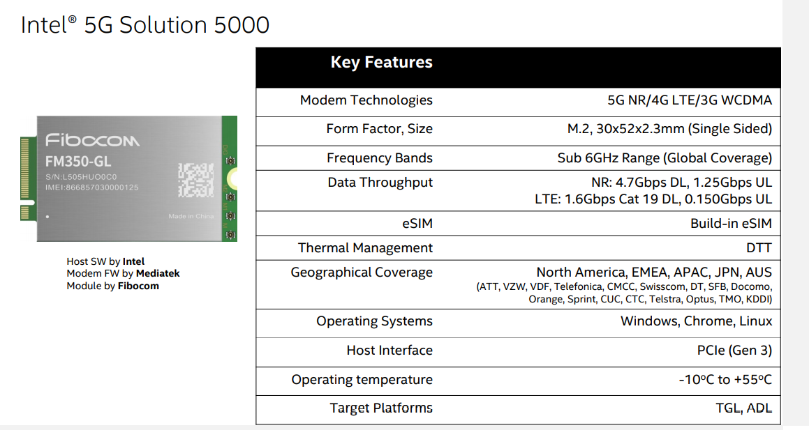 Intel 5G Solution 5000