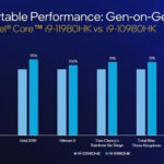 Ecco le CPU Tiger Lake-H di Intel e le GPU GeForce 3050 e 3050ti per notebook 1