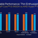 Ecco le CPU Tiger Lake-H di Intel e le GPU GeForce 3050 e 3050ti per notebook 2