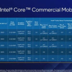 Ecco le CPU Tiger Lake-H di Intel e le GPU GeForce 3050 e 3050ti per notebook 4