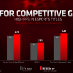 AMD presenta Radeon RX 6600 XT, la scheda grafica ideale per il gaming 1080p 11