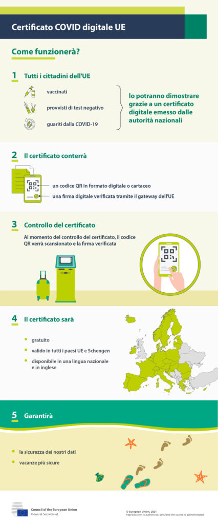 certificato covid digitale ue ufficiale