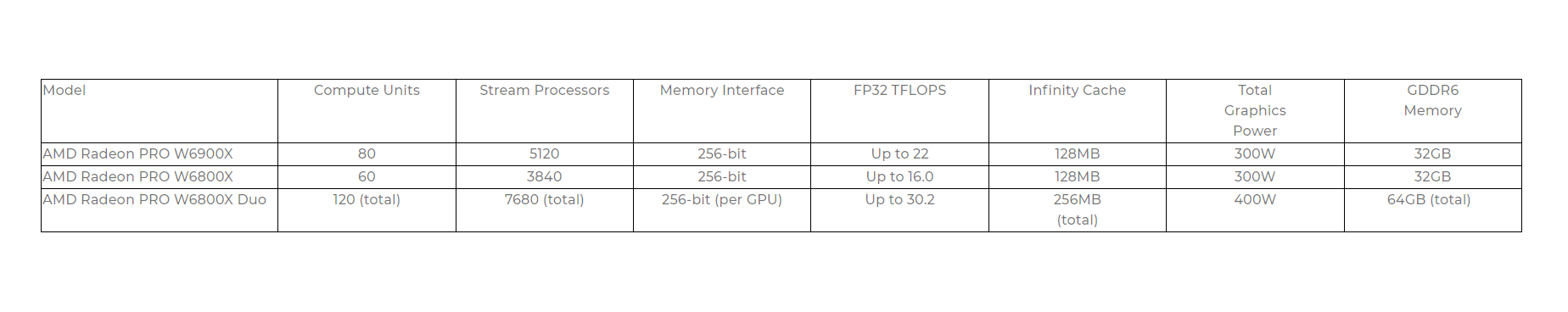 AMD Radeon PRO W6000X Series per Mac Pro