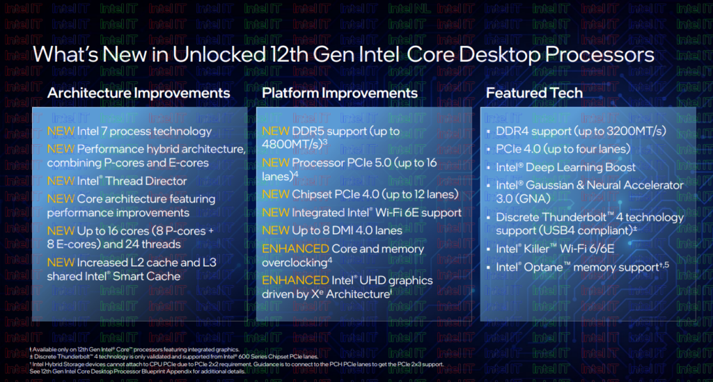 novità Intel Core Alder Lake 12a gen