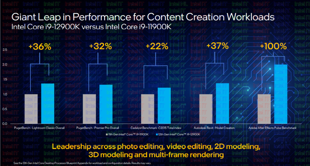 Intel Core Alder Lake 12a gen
