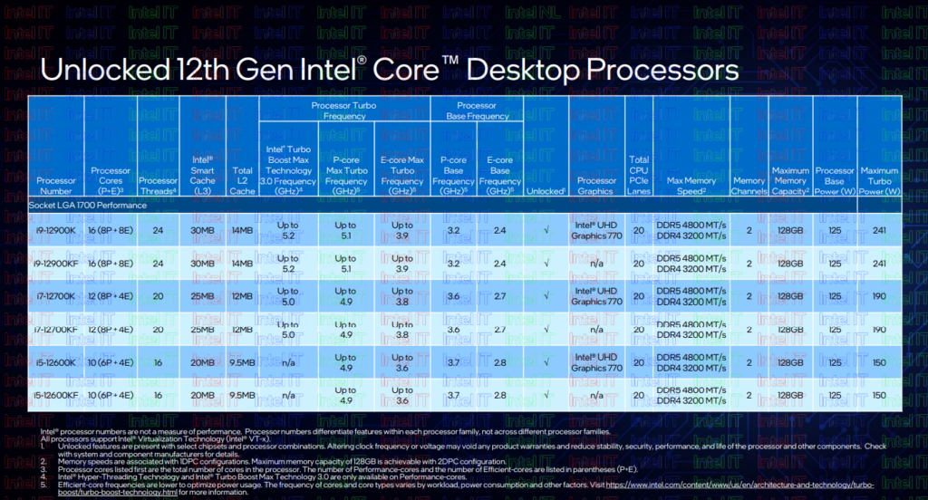 Sticker Intel Core I7 Inside 11th-13th Generación | Cuotas sin interés Sticker Intel Core I7 Inside 11th-13th Generación | Cuotas sin interés