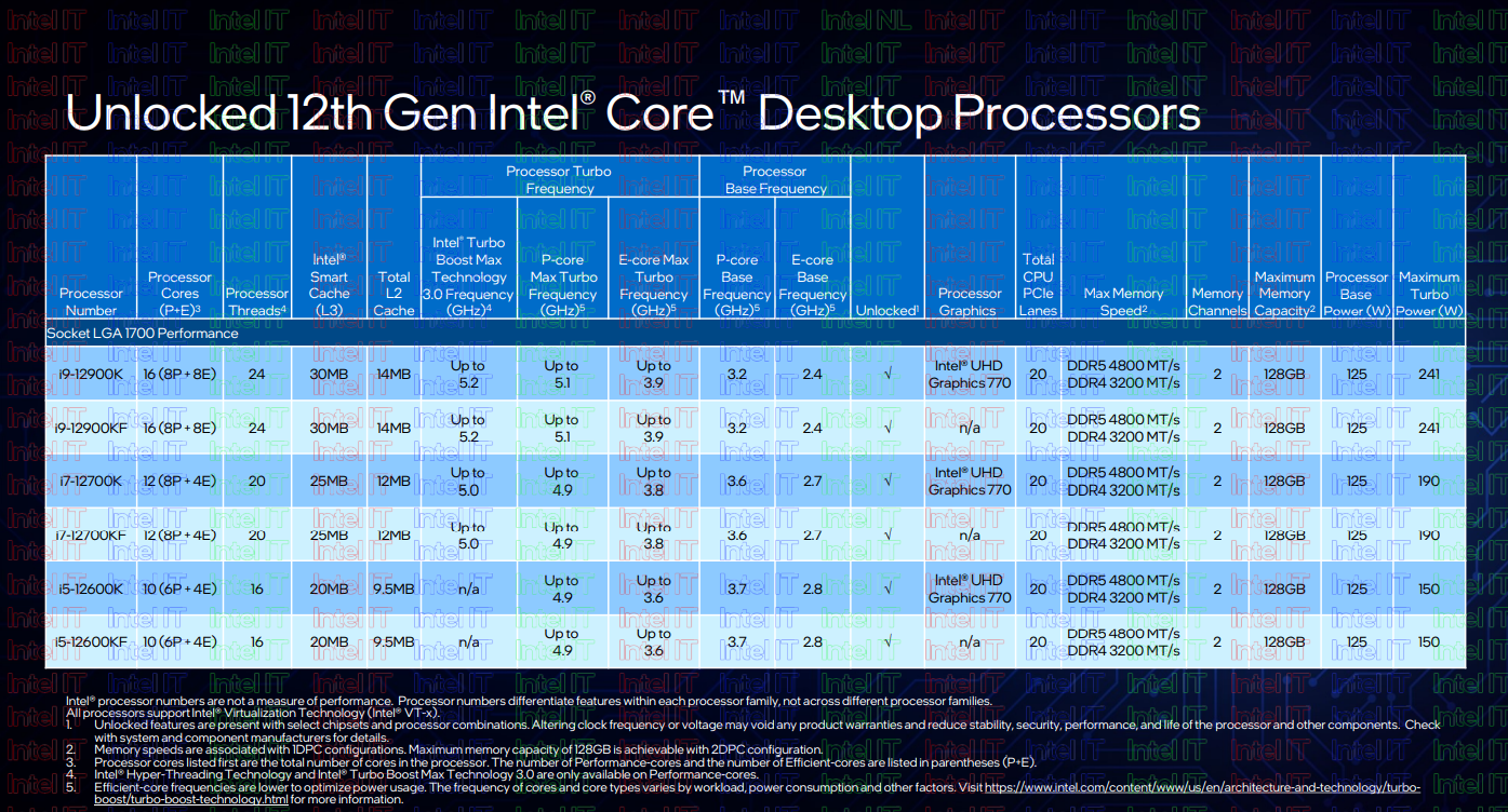 Intel Core Alder Lake 12a gen