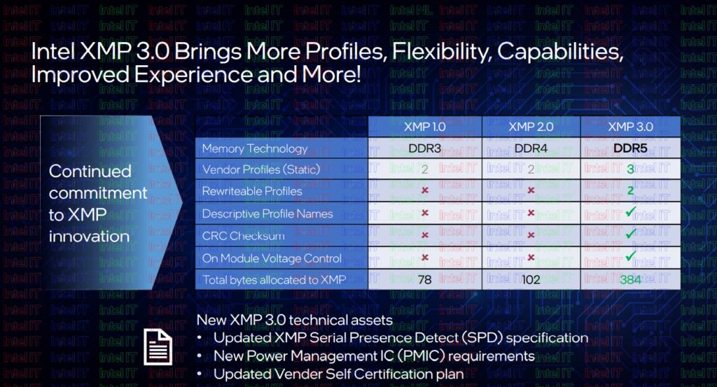 Intel Core Alder Lake 12a gen