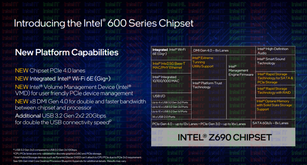 novità Intel Core Alder Lake 12a gen