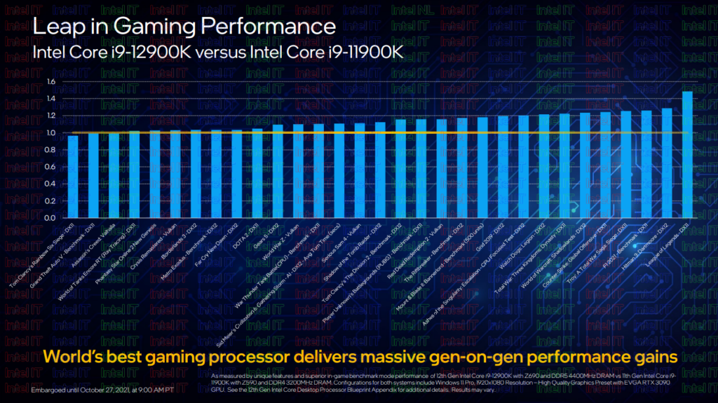 Intel Core Alder Lake 12a gen
