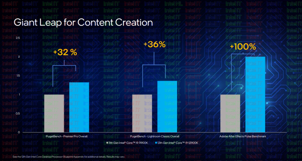 Intel Core Alder Lake 12a gen