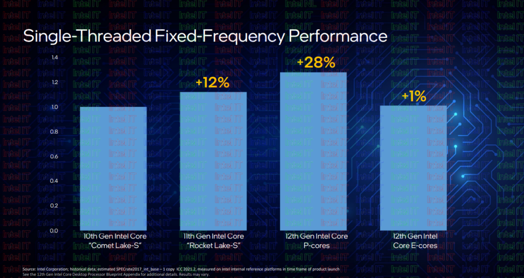Intel Core Alder Lake 12a gen