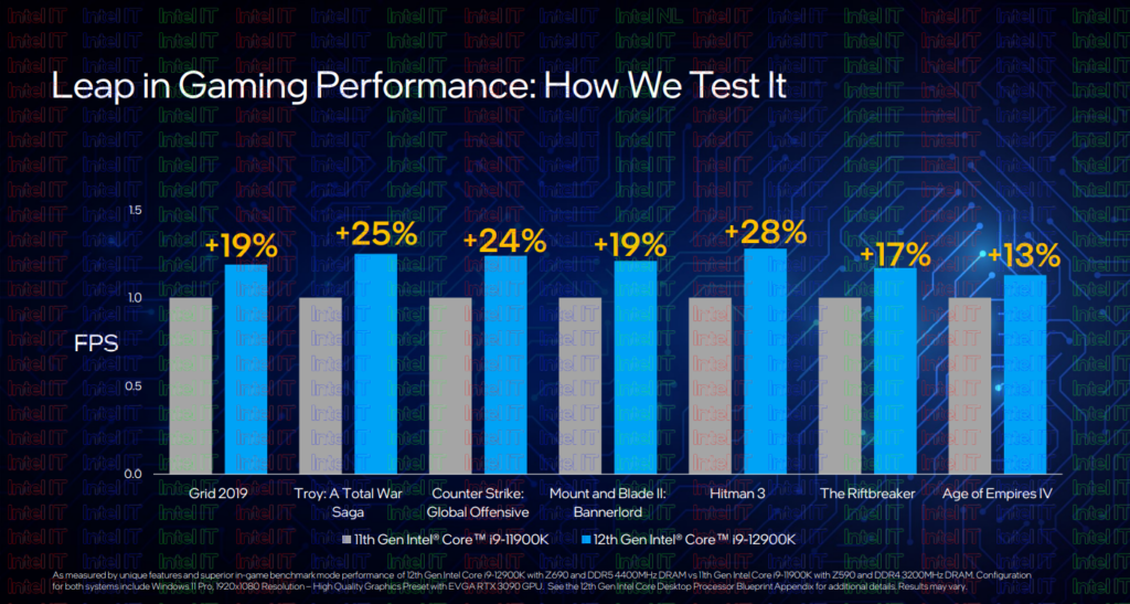 Intel Core Alder Lake 12a gen