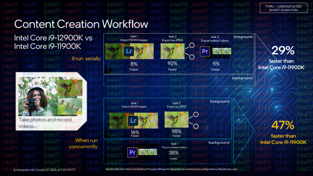 Intel Core Alder Lake 12a gen