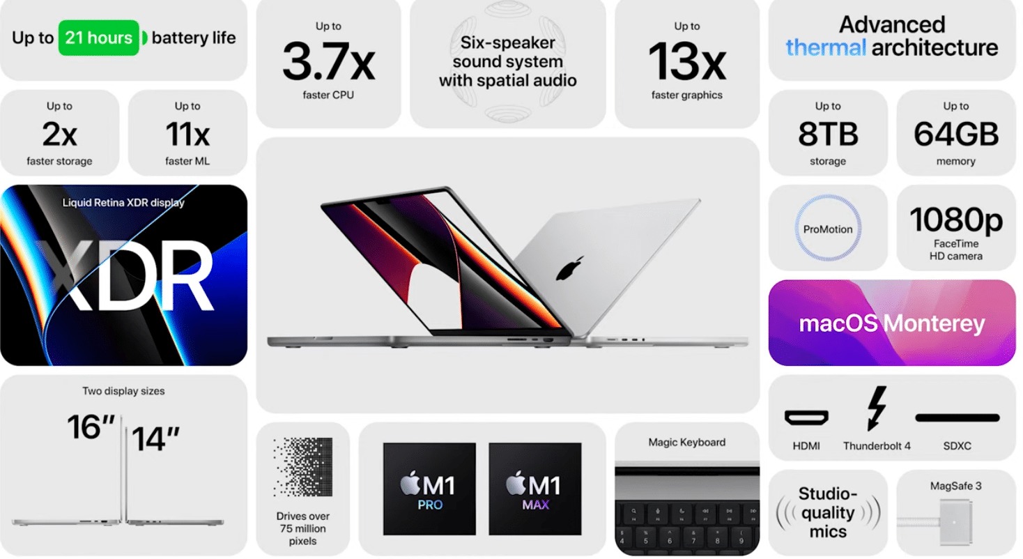 Apple presenta i nuovi MacBook Pro con processori M1 Pro e M1 Max, prezzi e prestazioni elevati 1