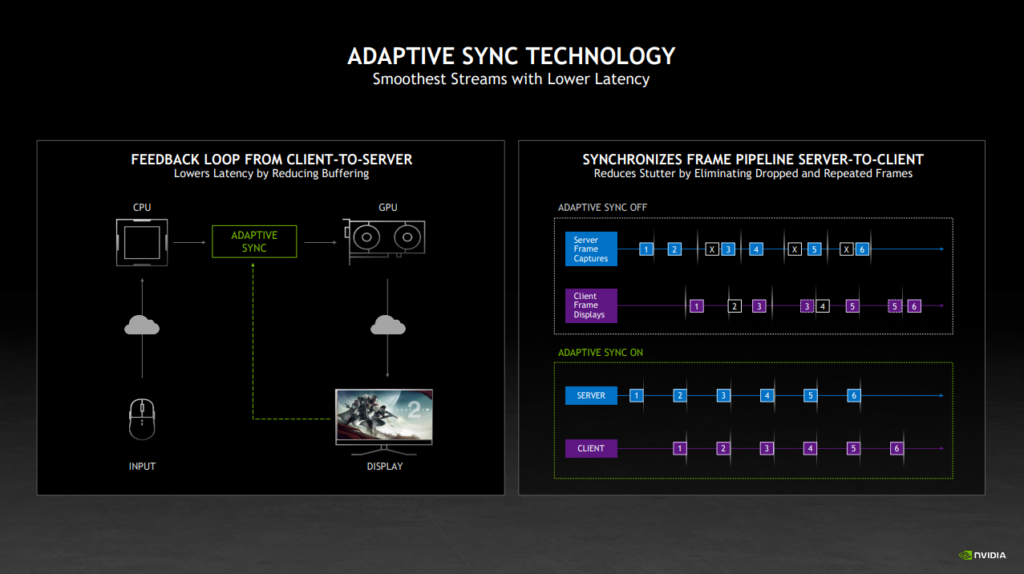 NVIDIA GeForce NOW RTX 3080