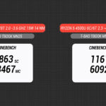 Recensione T-Bao TBOOK MN45: l'evoluzione del Mini PC AMD Ryzen 5 6